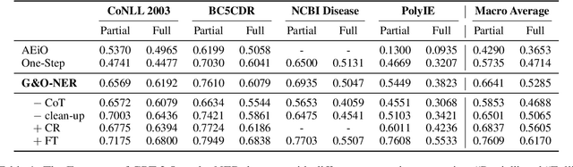Figure 2 for A Simple but Effective Approach to Improve Structured Language Model Output for Information Extraction