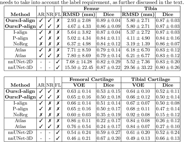 Figure 2 for Segmentation by registration-enabled SAM prompt engineering using five reference images