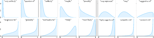 Figure 1 for Calibrating Expressions of Certainty