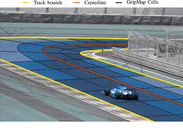 Figure 1 for GripMap: An Efficient, Spatially Resolved Constraint Framework for Offline and Online Trajectory Planning in Autonomous Racing