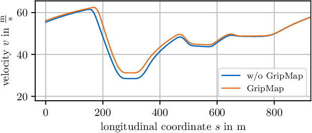 Figure 4 for GripMap: An Efficient, Spatially Resolved Constraint Framework for Offline and Online Trajectory Planning in Autonomous Racing