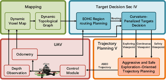 Figure 1 for EDEN: Efficient Dual-Layer Exploration Planning for Fast UAV Autonomous Exploration in Large 3-D Environments