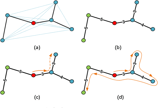 Figure 2 for EDEN: Efficient Dual-Layer Exploration Planning for Fast UAV Autonomous Exploration in Large 3-D Environments
