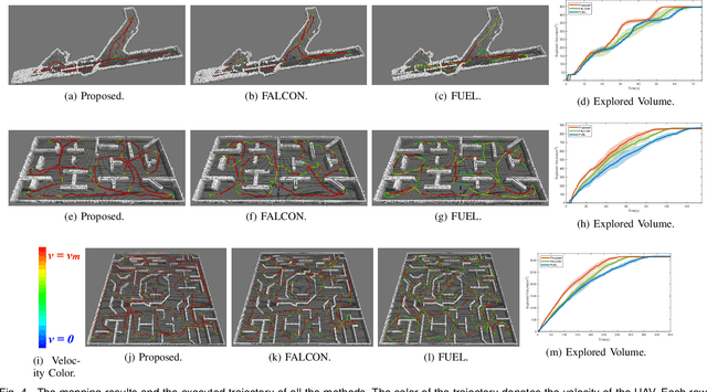 Figure 4 for EDEN: Efficient Dual-Layer Exploration Planning for Fast UAV Autonomous Exploration in Large 3-D Environments