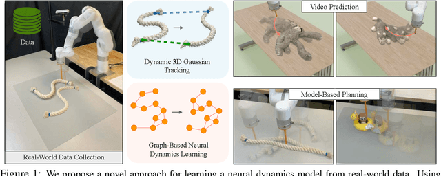 Figure 1 for Dynamic 3D Gaussian Tracking for Graph-Based Neural Dynamics Modeling
