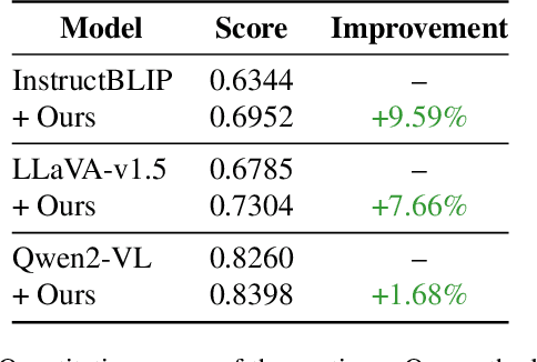 Figure 2 for Generating Accurate and Detailed Captions for High-Resolution Images