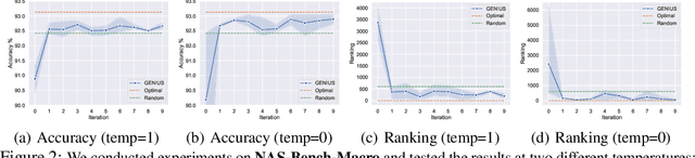 Figure 3 for Can GPT-4 Perform Neural Architecture Search?