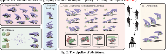 Figure 1 for Grasp Multiple Objects with One Hand
