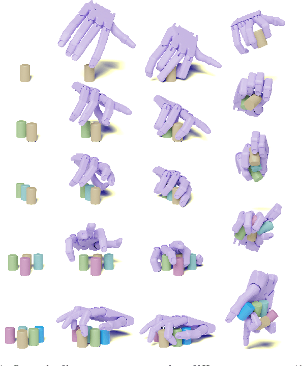 Figure 3 for Grasp Multiple Objects with One Hand