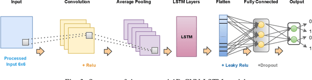 Figure 3 for Enhanced Intrusion Detection System for Multiclass Classification in UAV Networks