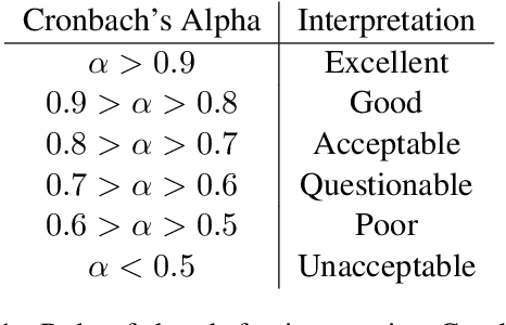 Figure 1 for Reliability of Topic Modeling