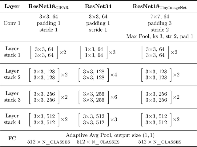 Figure 4 for Rényi Sharpness: A Novel Sharpness that Strongly Correlates with Generalization