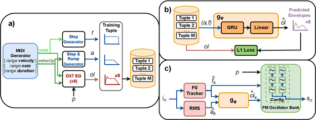 Figure 1 for FM Tone Transfer with Envelope Learning