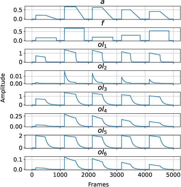 Figure 3 for FM Tone Transfer with Envelope Learning