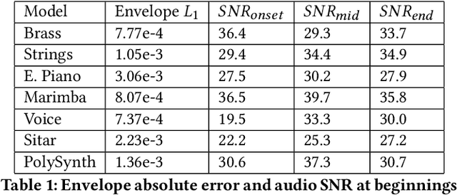 Figure 2 for FM Tone Transfer with Envelope Learning