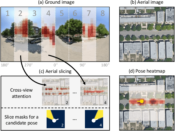 Figure 1 for SliceMatch: Geometry-guided Aggregation for Cross-View Pose Estimation