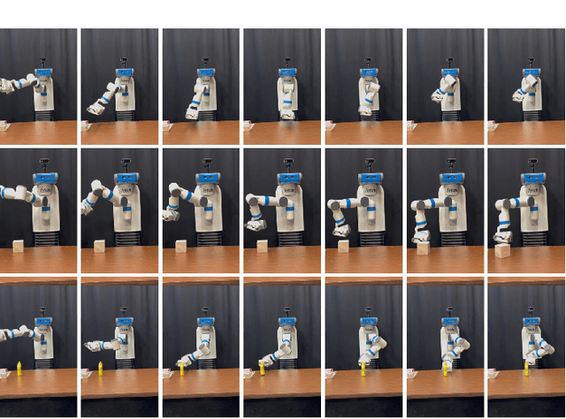 Figure 4 for Augmented Reality Demonstrations for Scalable Robot Imitation Learning