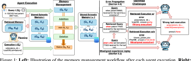 Figure 1 for How Memory Management Impacts LLM Agents: An Empirical Study of Experience-Following Behavior