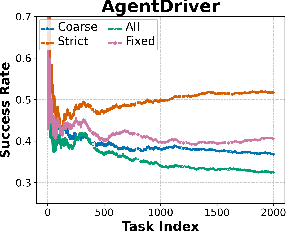 Figure 3 for How Memory Management Impacts LLM Agents: An Empirical Study of Experience-Following Behavior