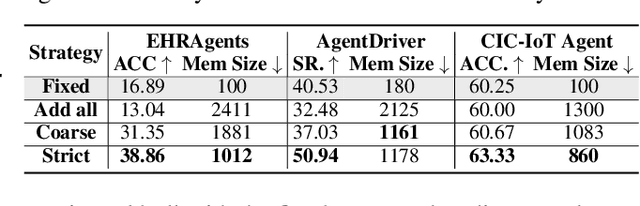 Figure 2 for How Memory Management Impacts LLM Agents: An Empirical Study of Experience-Following Behavior