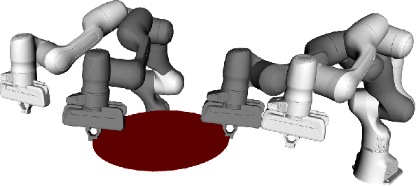 Figure 4 for Extending the Cooperative Dual-Task Space in Conformal Geometric Algebra