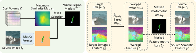 Figure 3 for Doduo: Learning Dense Visual Correspondence from Unsupervised Semantic-Aware Flow