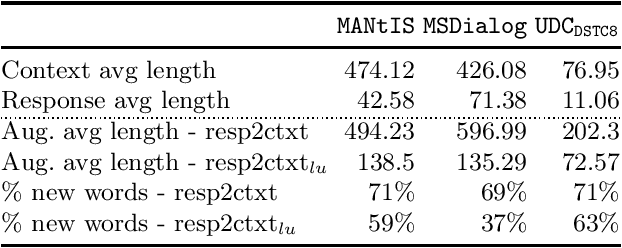Figure 4 for Do the Findings of Document and Passage Retrieval Generalize to the Retrieval of Responses for Dialogues?