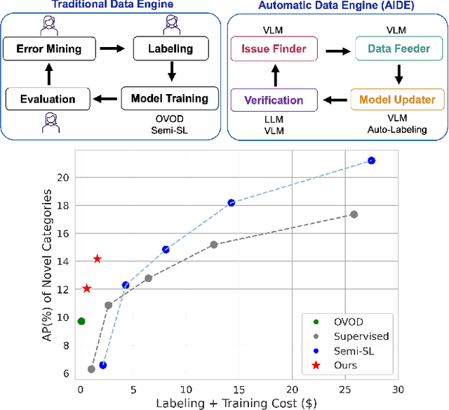 Figure 1 for AIDE: An Automatic Data Engine for Object Detection in Autonomous Driving