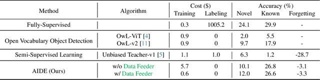 Figure 2 for AIDE: An Automatic Data Engine for Object Detection in Autonomous Driving