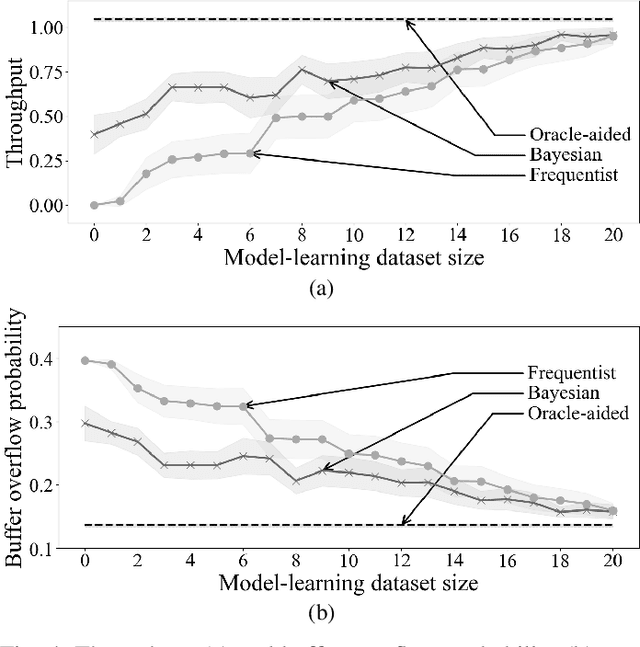 Figure 4 for A Bayesian Framework for Digital Twin-Based Control, Monitoring, and Data Collection in Wireless Systems