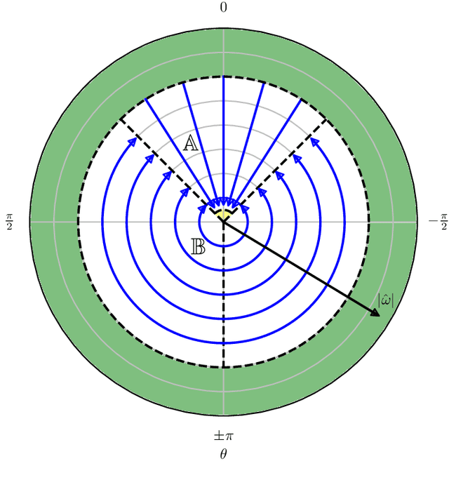 Figure 3 for Technical Report on Reinforcement Learning Control on the Lucas-Nülle Inverted Pendulum