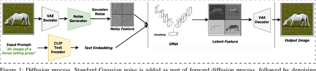 Figure 1 for Do Concept Replacement Techniques Really Erase Unacceptable Concepts?