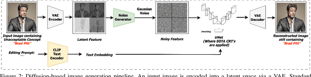 Figure 3 for Do Concept Replacement Techniques Really Erase Unacceptable Concepts?