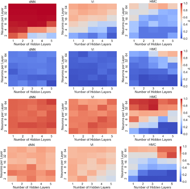 Figure 1 for Individual Fairness in Bayesian Neural Networks