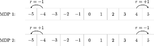 Figure 2 for CAESAR: Enhancing Federated RL in Heterogeneous MDPs through Convergence-Aware Sampling with Screening