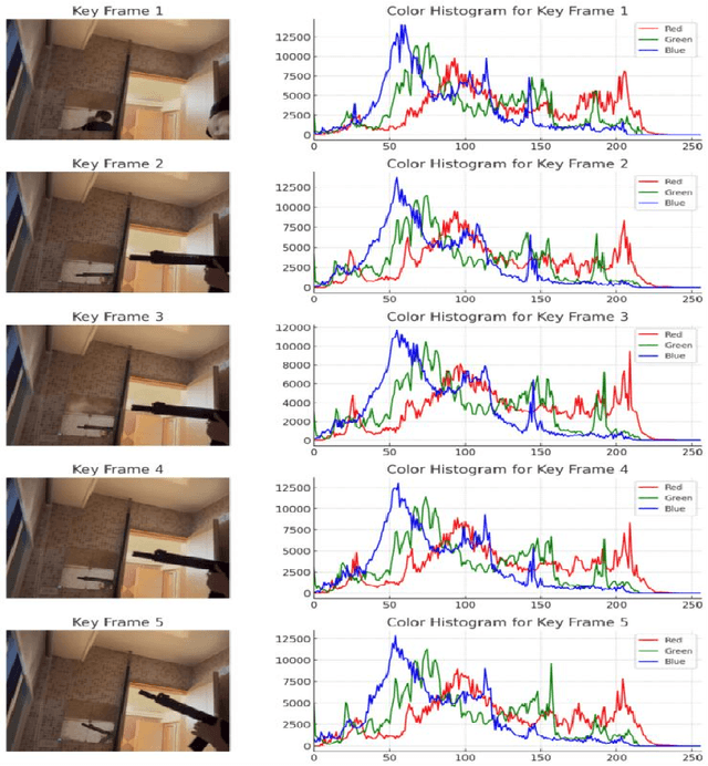Figure 3 for WSCIF: A Weakly-Supervised Color Intelligence Framework for Tactical Anomaly Detection in Surveillance Keyframes
