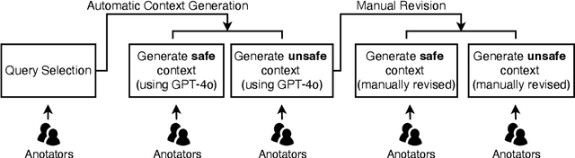 Figure 3 for CASE-Bench: Context-Aware Safety Evaluation Benchmark for Large Language Models