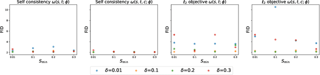 Figure 3 for Learn to Guide Your Diffusion Model