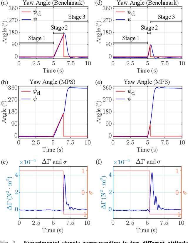 Figure 4 for MPS: A New Method for Selecting the Stable Closed-Loop Equilibrium Attitude-Error Quaternion of a UAV During Flight