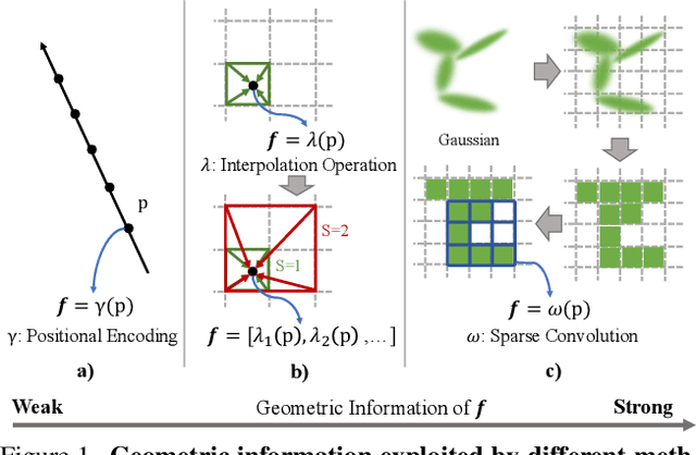 Figure 1 for 3D Geometry-aware Deformable Gaussian Splatting for Dynamic View Synthesis