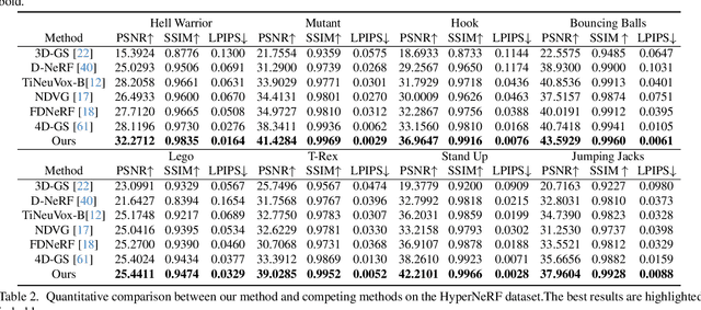 Figure 3 for 3D Geometry-aware Deformable Gaussian Splatting for Dynamic View Synthesis