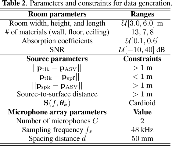 Figure 3 for Acoustic Simulation Framework for Multi-channel Replay Speech Detection