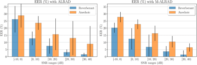 Figure 4 for Acoustic Simulation Framework for Multi-channel Replay Speech Detection