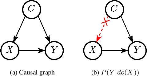 Figure 3 for Interventional Bag Multi-Instance Learning On Whole-Slide Pathological Images