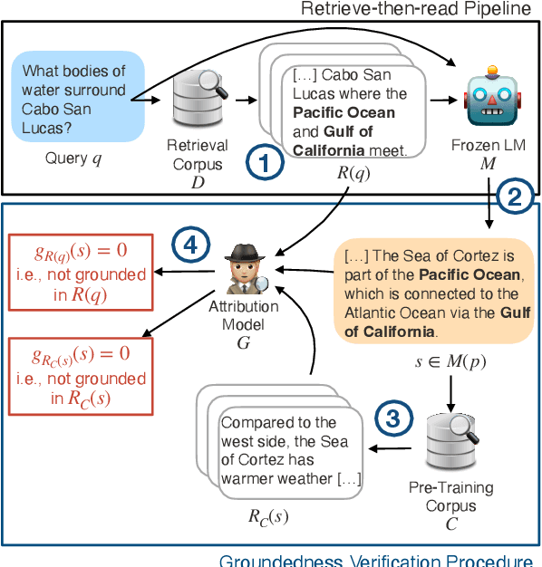 Figure 1 for Groundedness in Retrieval-augmented Long-form Generation: An Empirical Study