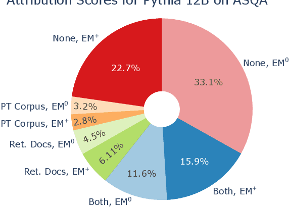 Figure 3 for Groundedness in Retrieval-augmented Long-form Generation: An Empirical Study