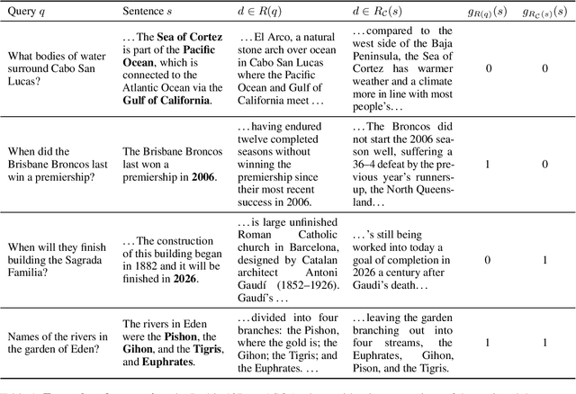 Figure 2 for Groundedness in Retrieval-augmented Long-form Generation: An Empirical Study