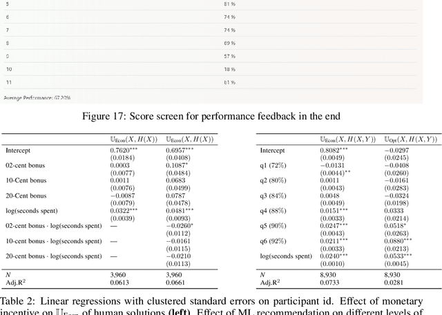 Figure 4 for A Dynamic Model of Performative Human-ML Collaboration: Theory and Empirical Evidence