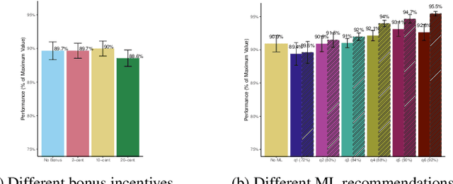 Figure 3 for A Dynamic Model of Performative Human-ML Collaboration: Theory and Empirical Evidence