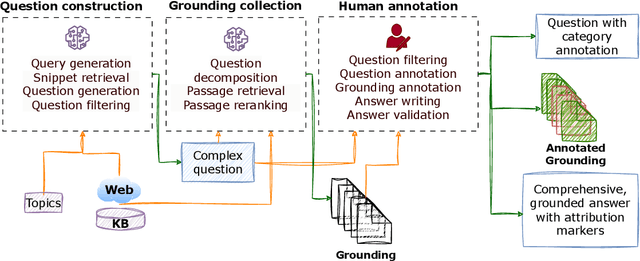 Figure 3 for GaRAGe: A Benchmark with Grounding Annotations for RAG Evaluation